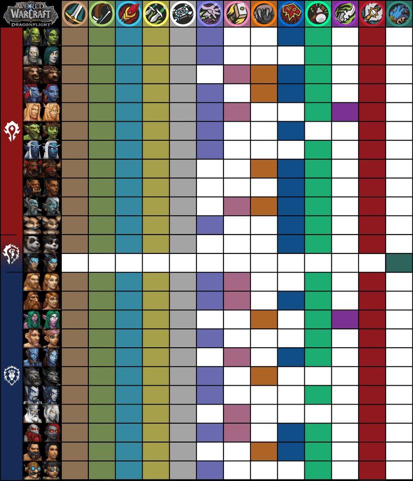 WoW Class Combinations